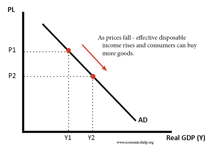 curva domanda offerta aggregata