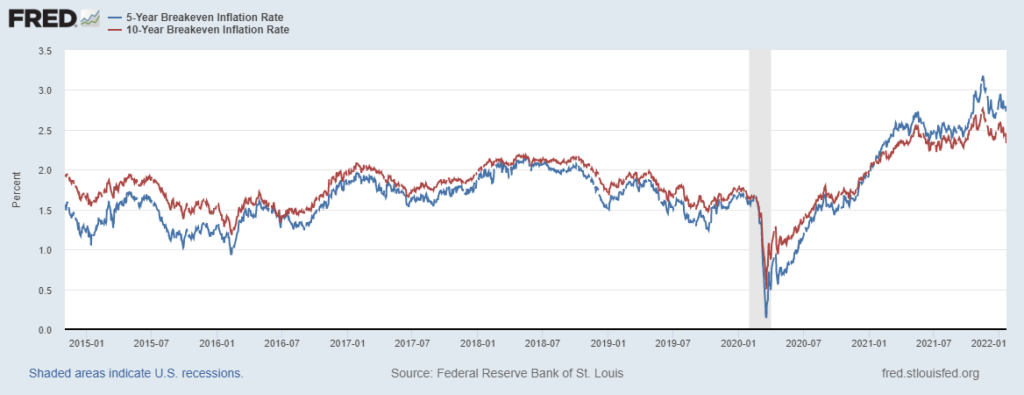 i quadranti dei rendimenti reali: i tassi di pareggio