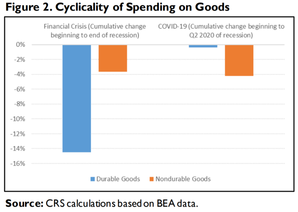 ciclicalità spesa consumatori