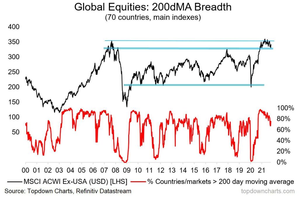 market breadth azioni globali
