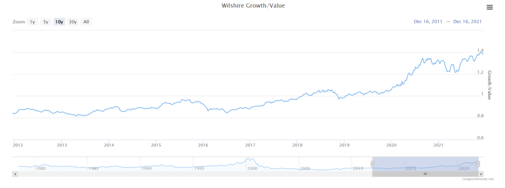 rapporto azioni value growth