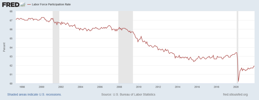 il tasso di disoccupazione sottostima i disoccupati