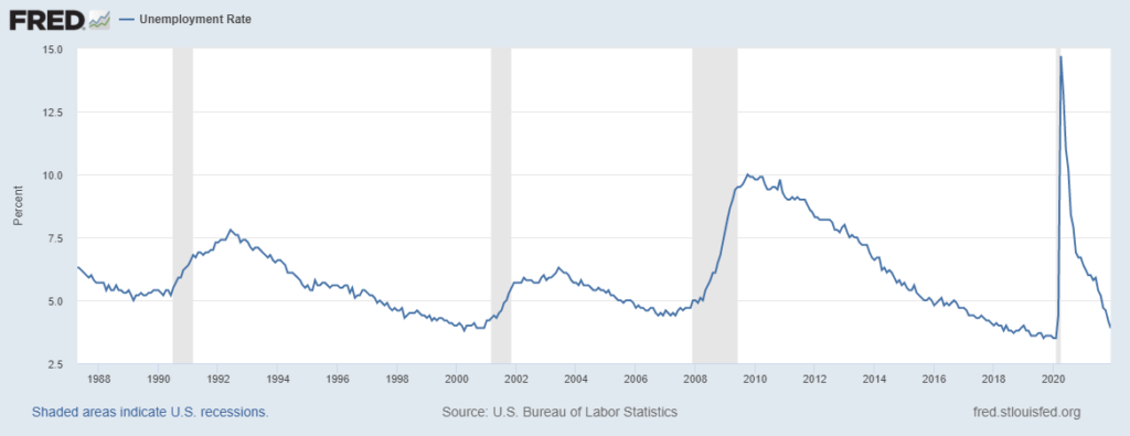 tasso disoccupazione stati uniti