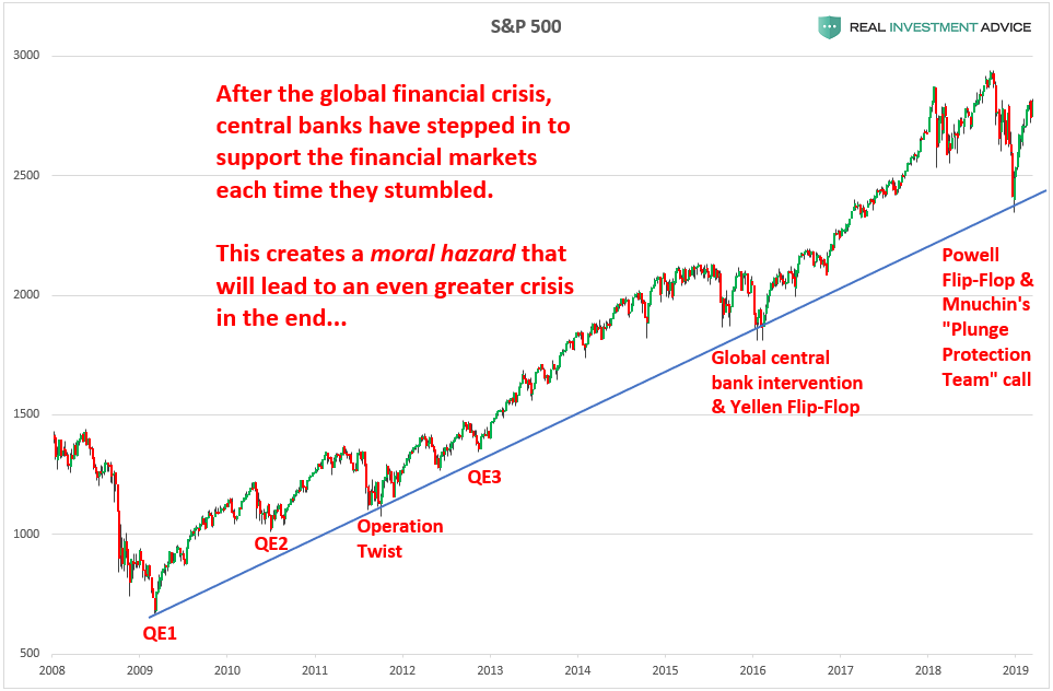 interventi Fed dopo crisi finanziaria