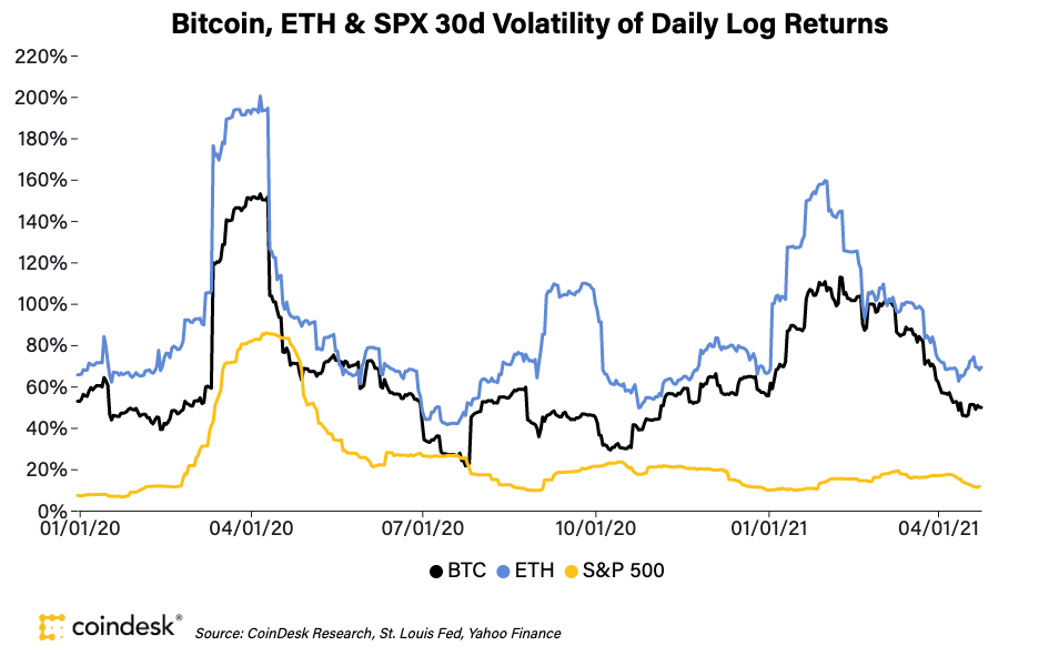 bitcoin volatilità
