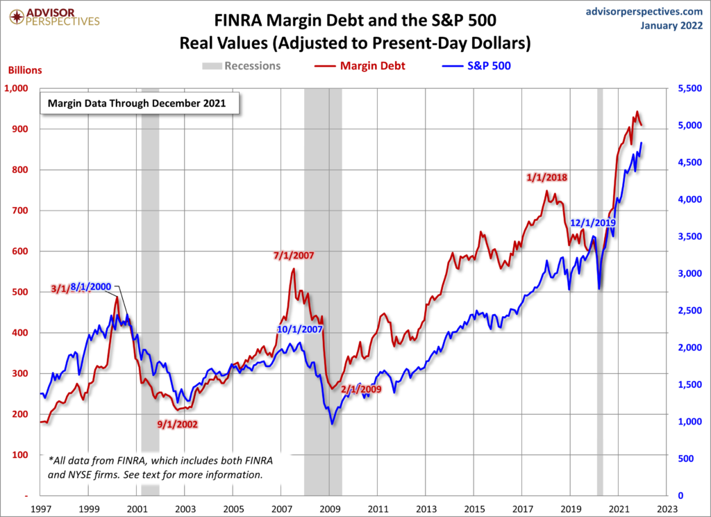margin debt usa