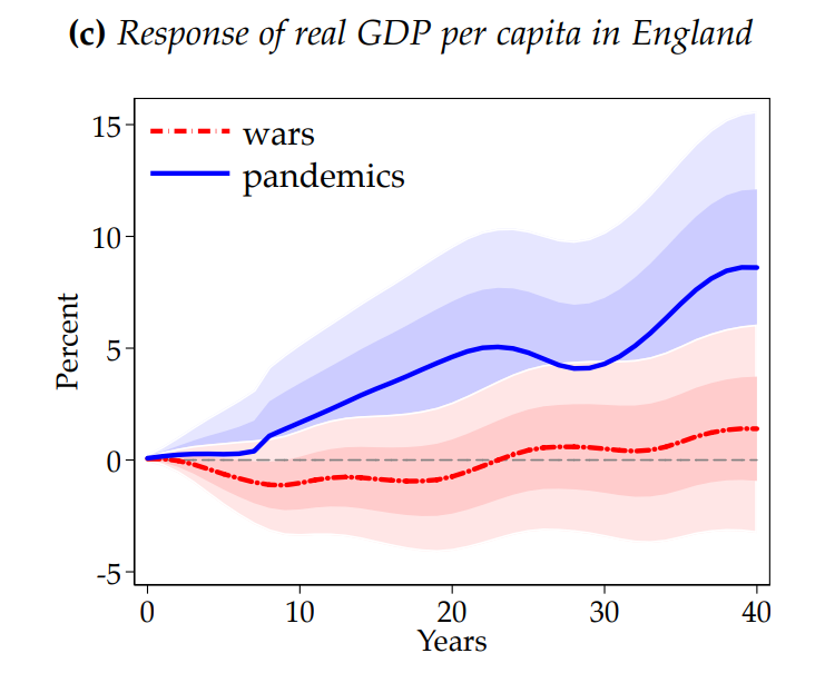 PIL durante pandemie 