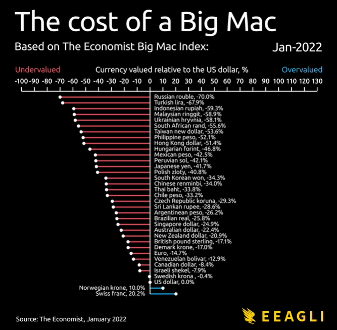 costo big mac: Big Mac Index