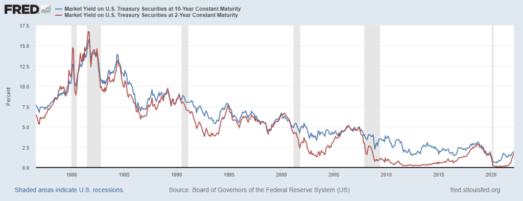 come la Fed influenza la curva dei rendimenti