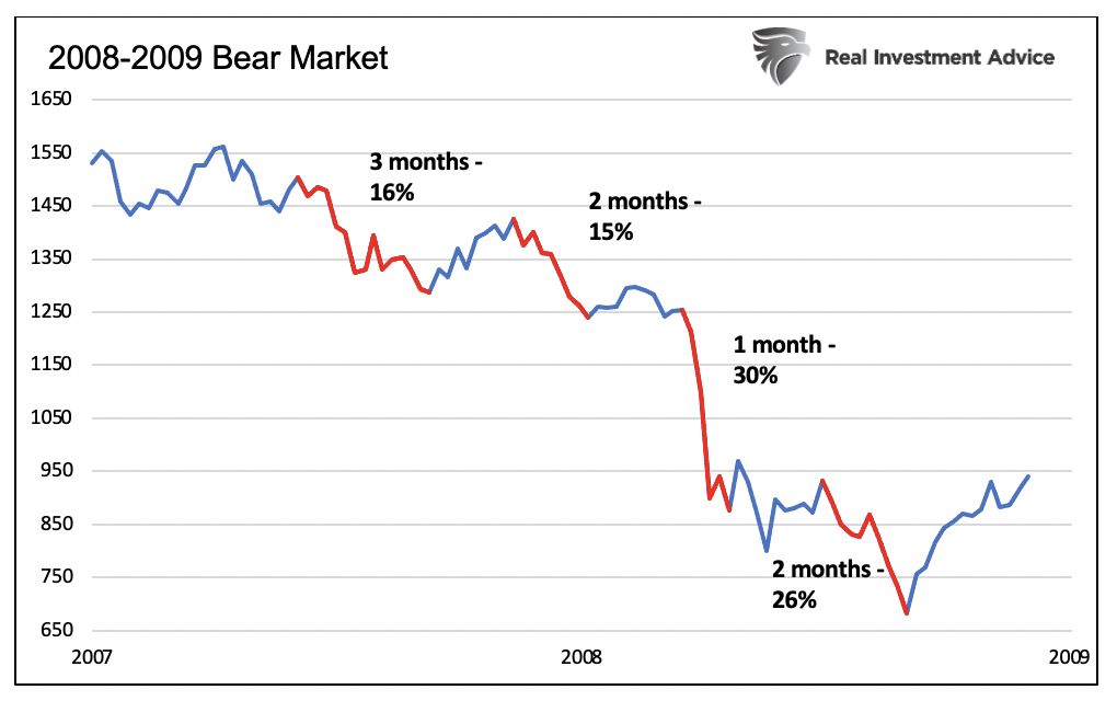 mercato ribassista 2008-2009
