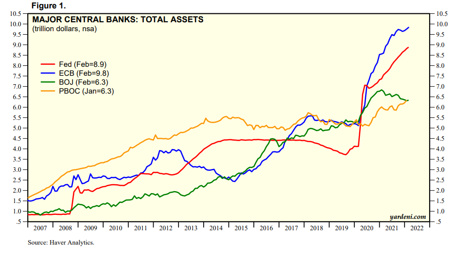bilanci asset banche centrali