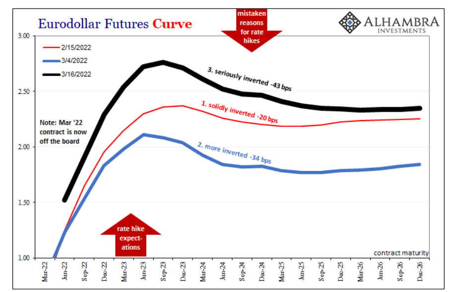 eurodollars future FOMC marzo
