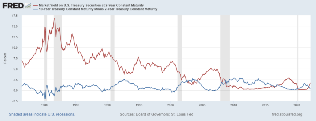 come la Fed influenza la curva dei rendimenti
