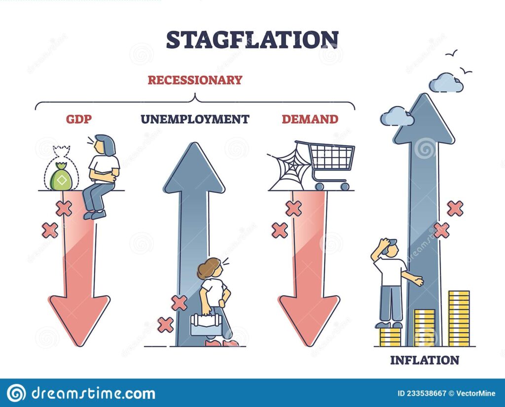 la stagflazione