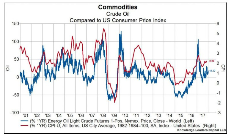 commodities e mercati