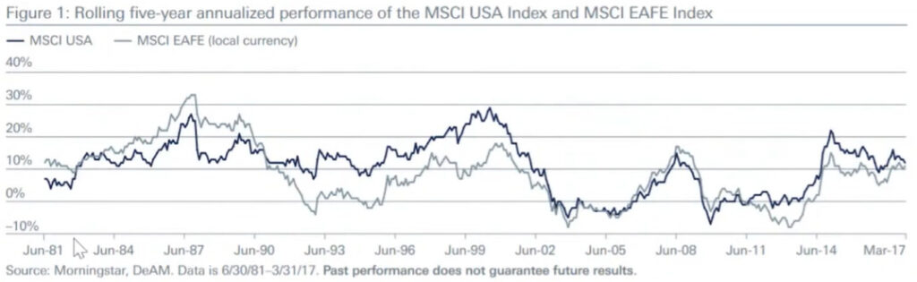 le correlazioni tra i mercati azionari
