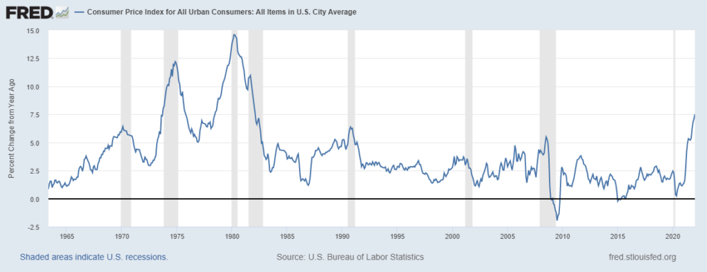 il consumer price index