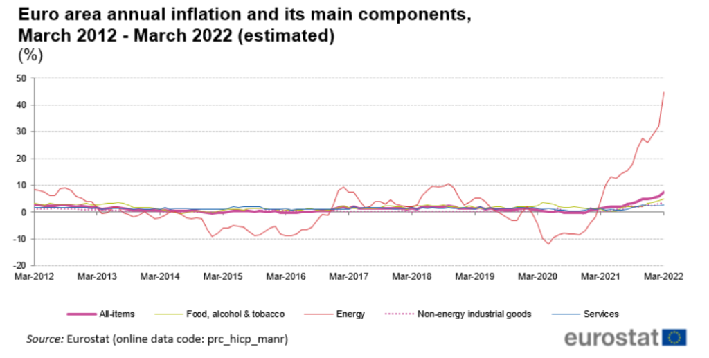 euro area inflazione marzo componenti