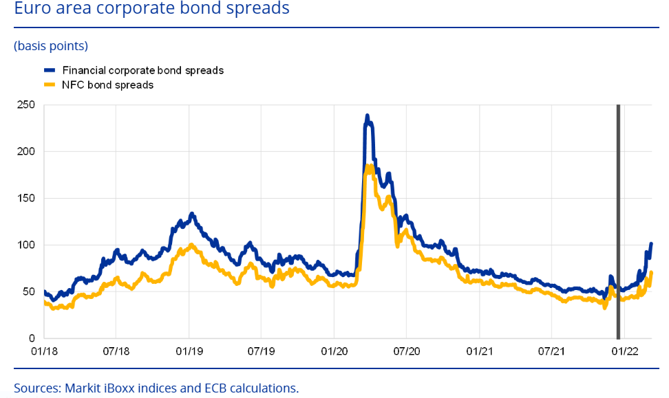 spread creditizi euro area