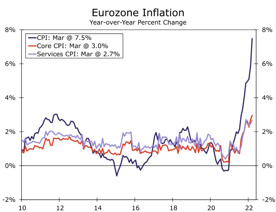 eurozona inflaione marzo