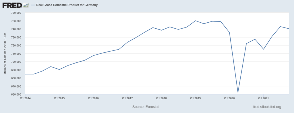 slowflation stagnazione PIL Germania