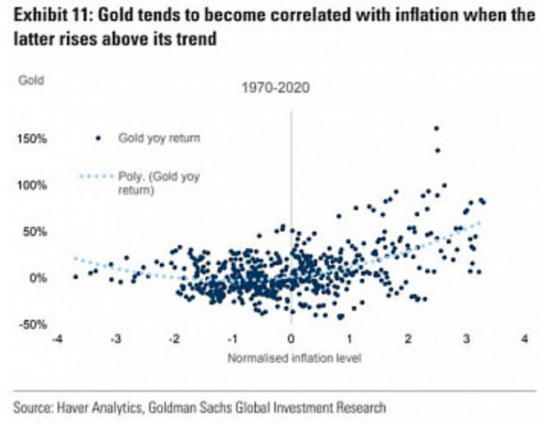 Investire durante periodi di deflazione