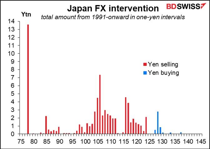 intervento Giappone mercato forex