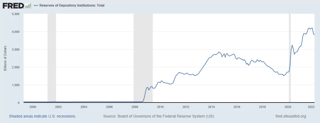 quantitative easing