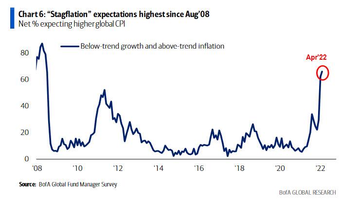 aspettative stagflazione