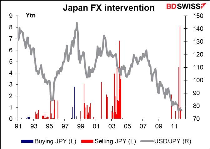 interventi forex Giappone tasso cambio dollaro yen