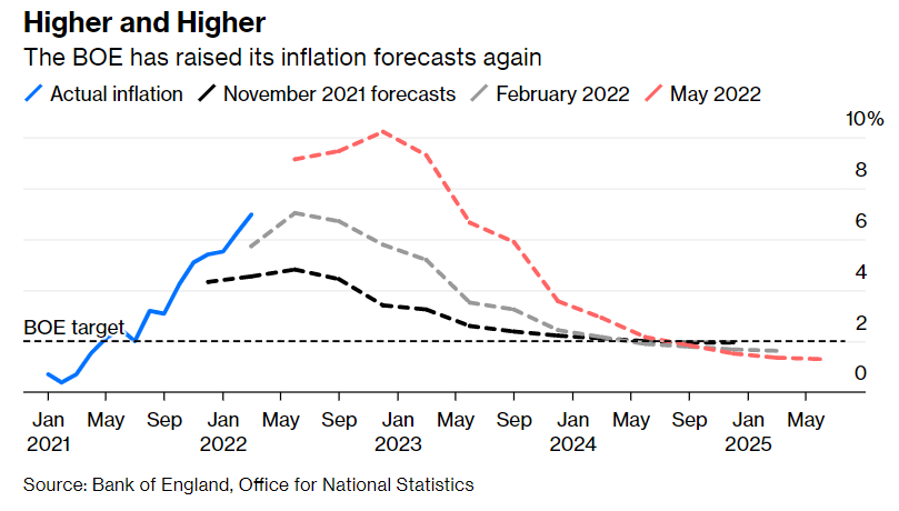 proiezioni inflazione Bank of England