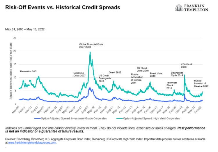 mercato credito durante recessioni