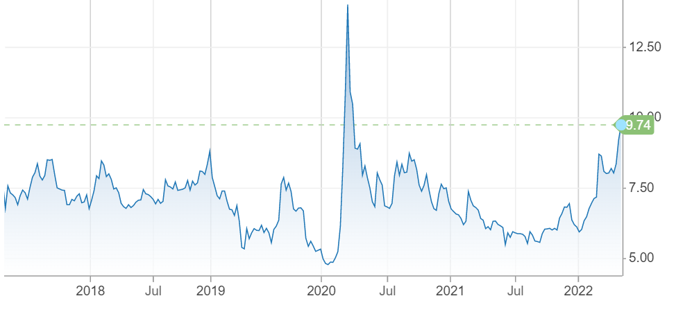 indice volatilità forex