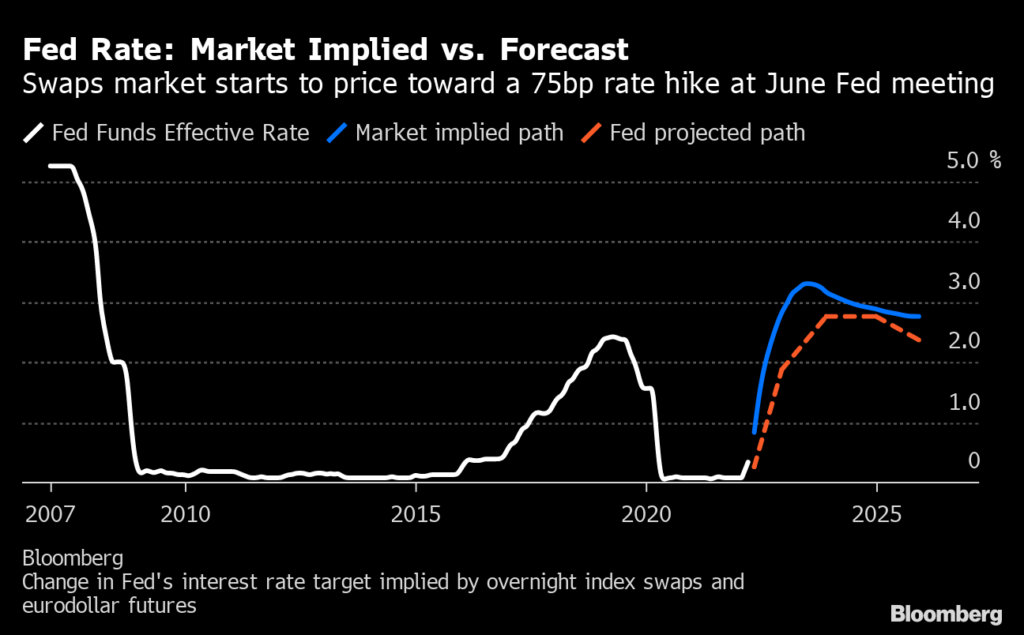 aspettative implicite mercato aumento tassi Fed