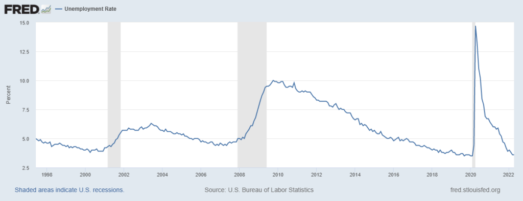 cosa potrebbe fermare inasprimento Fed: tasso disoccupazione