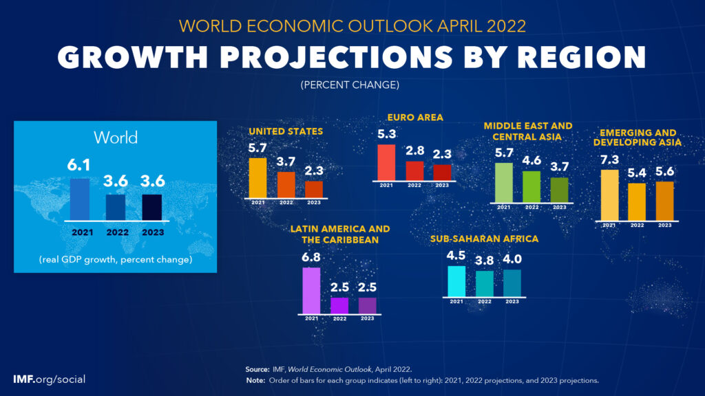 proiezioni crescita fondo monetario internazionale