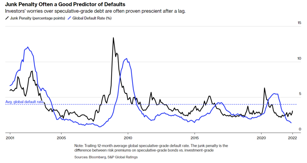 tassi default premio rischio credito