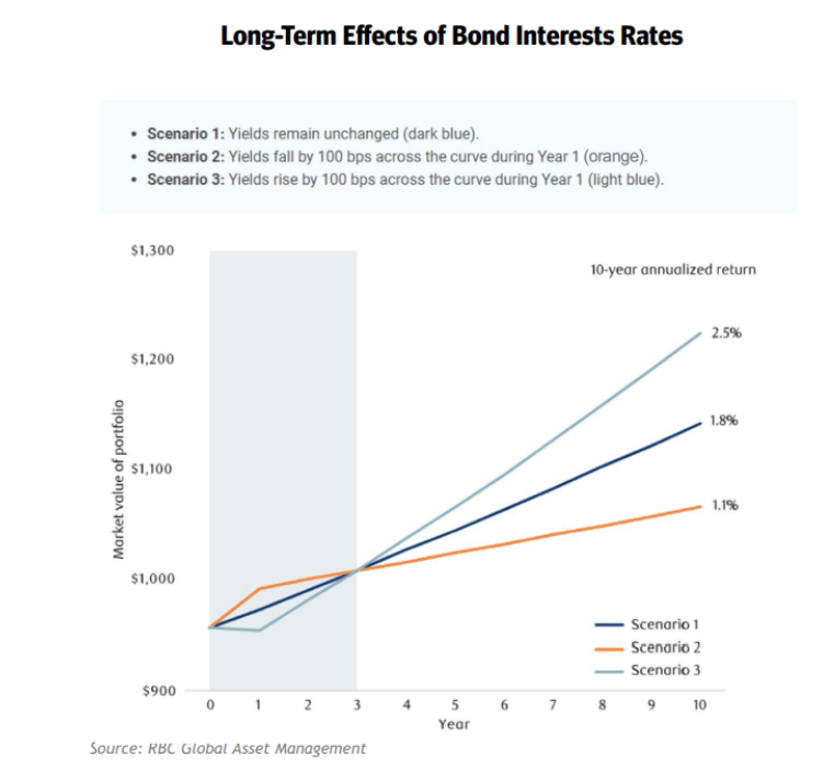 effetti aumento tassi interesse