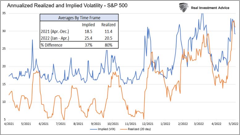 volatilità implicita S&P 500