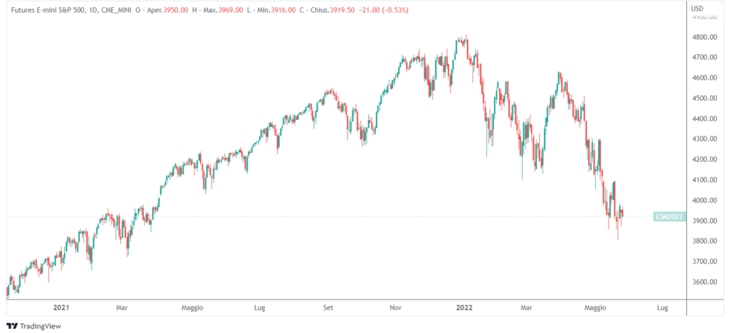 S&P 500 mercato ribassista