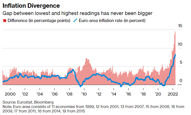 aumento dei tassi della BCE in arrivo