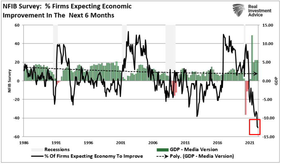 il rischio di una recessione
