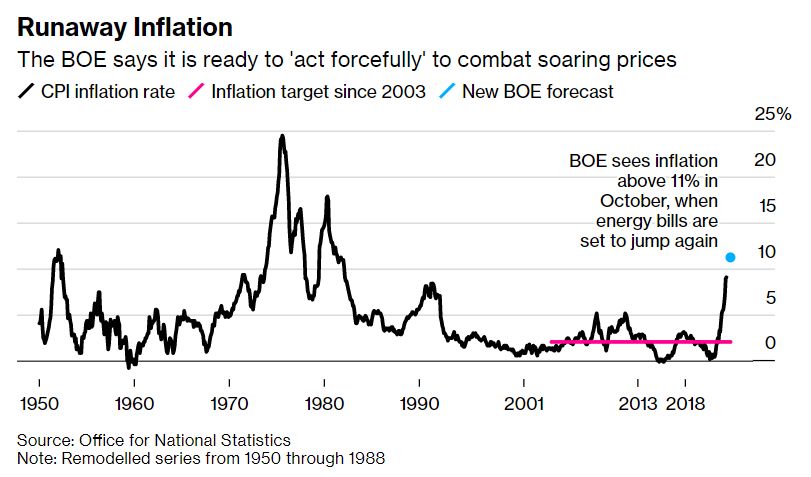 inflazione Regno Unito massimo 40 anni