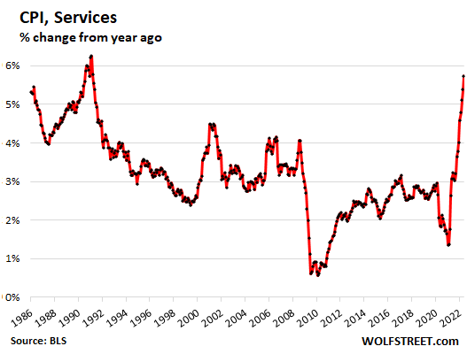 inflazione servizi Stati Uniti