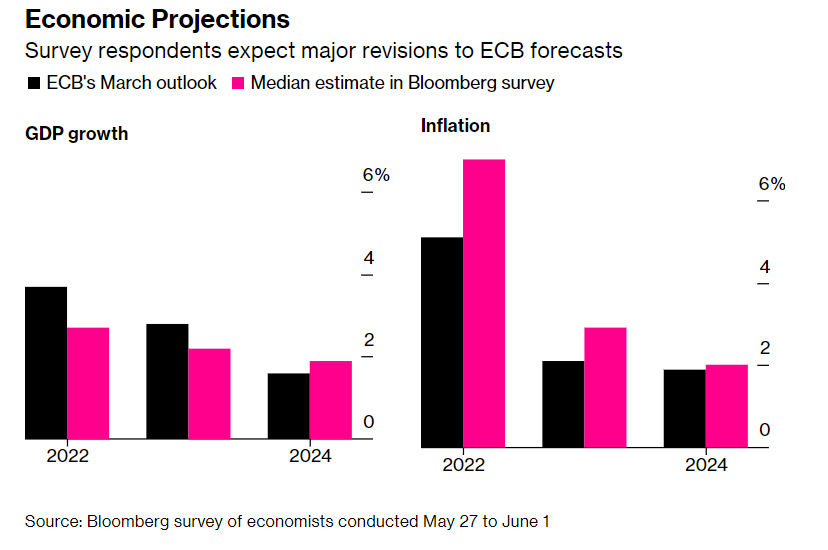 riunione BCE proiezioni economiche