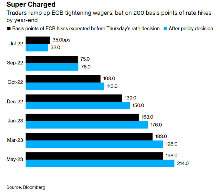 Lo spread BTPBund si allarga la frammentazione dell'Eurozona