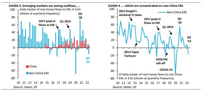 mercati emergenti flussi