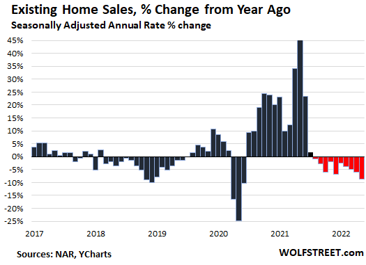 mercato immobiliare USA: vendita case