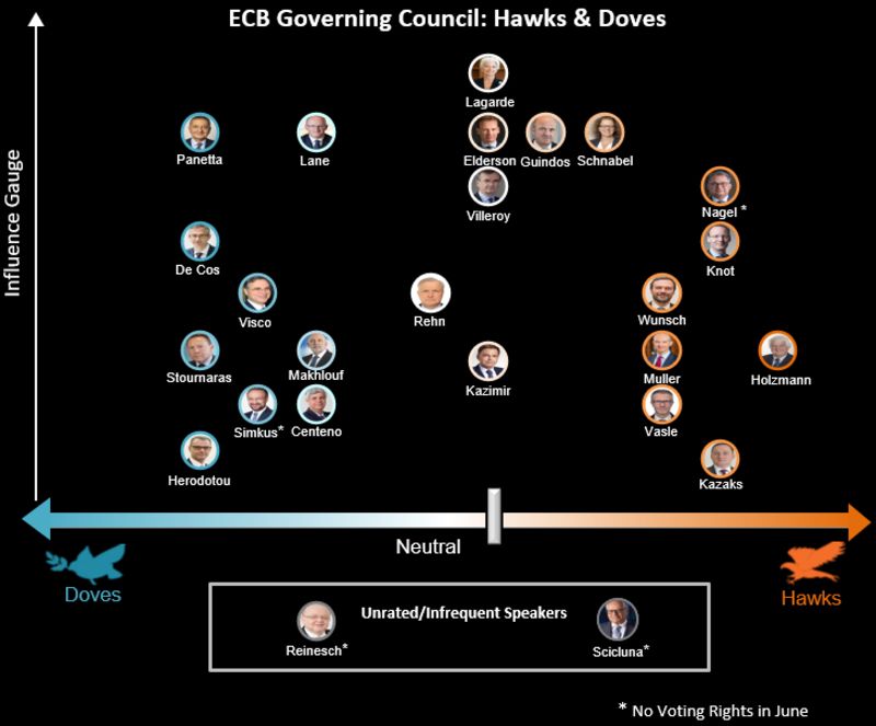 riunione della BCE
