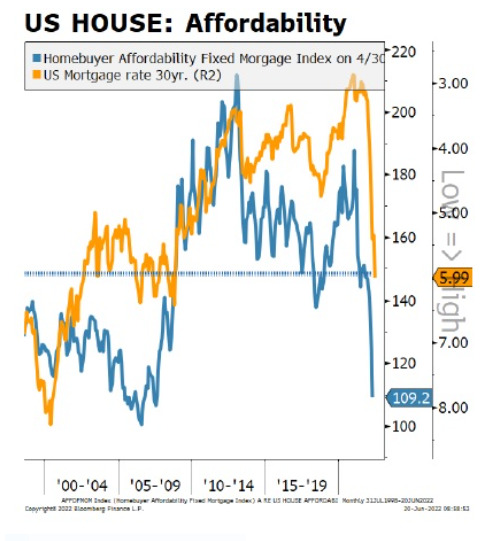 mercato immobiliare USA: indice accessibilità case